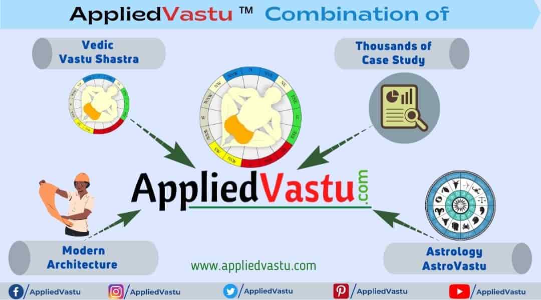 Applied Vastu - Vastu Consultant in Kolkata | Vastu Kolkata | Vastu Consultancy in Kolkata